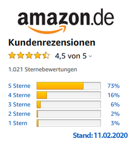 Formbelt-Laufgürtel-Startseite 3 Laufgrürtel-Kundenrezensionen