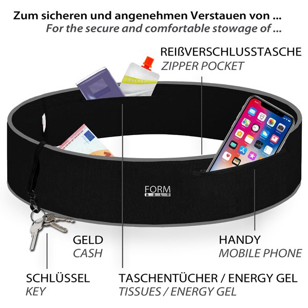 Formbelt Infografik Gürtelinhalt 2 Formbelt Plus