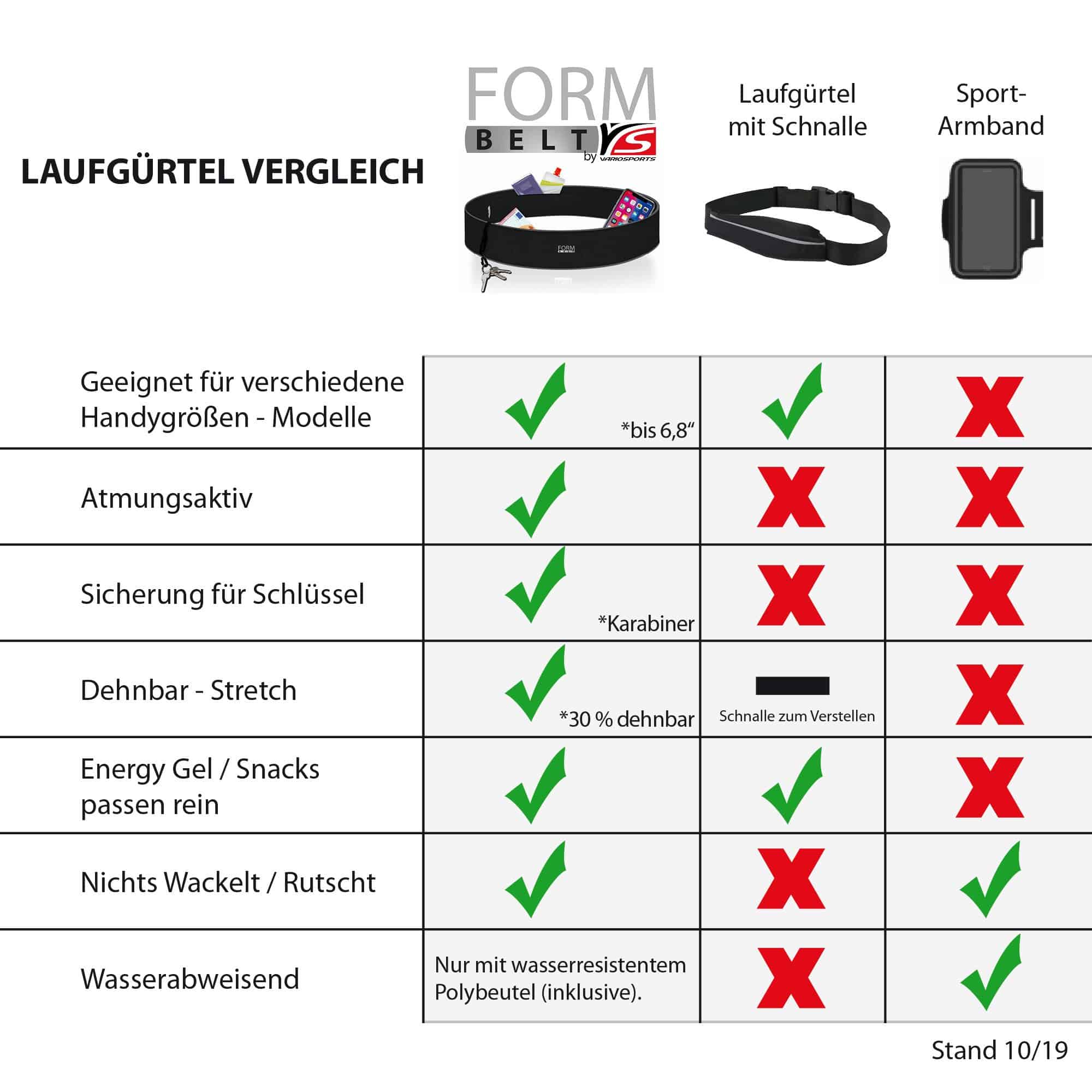 laufgürtel vergleich