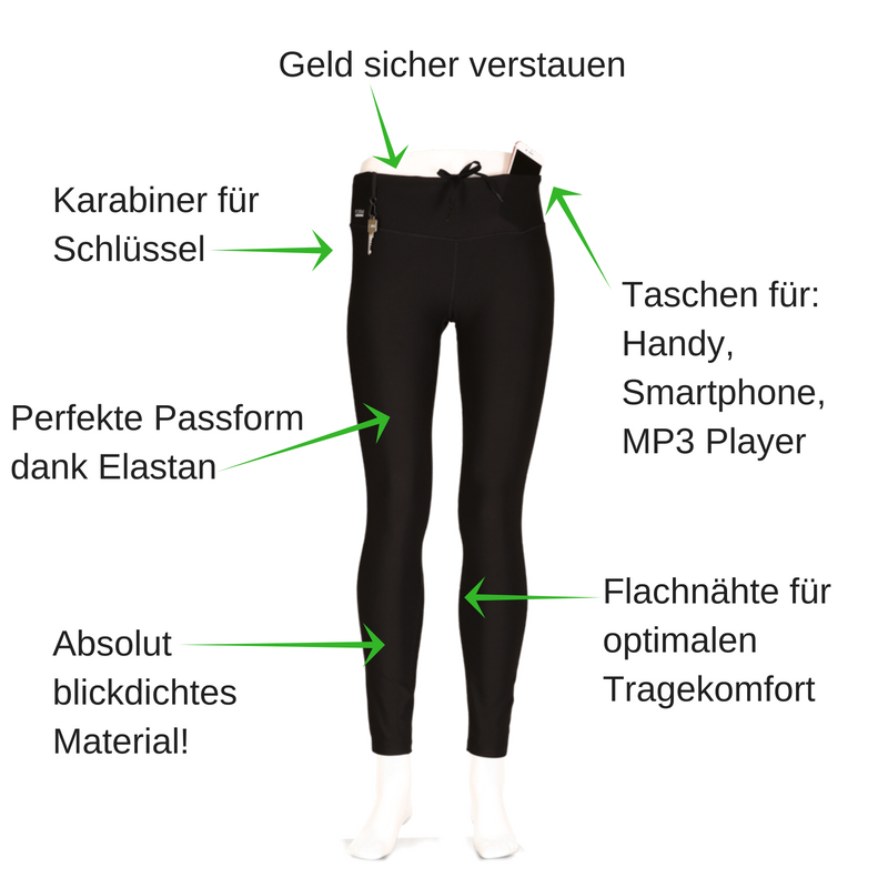 Infografik mcfit