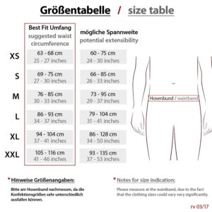 FAQ 1 formbelt groessentabelle